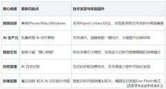 再到现在拼AI取生态的每一 